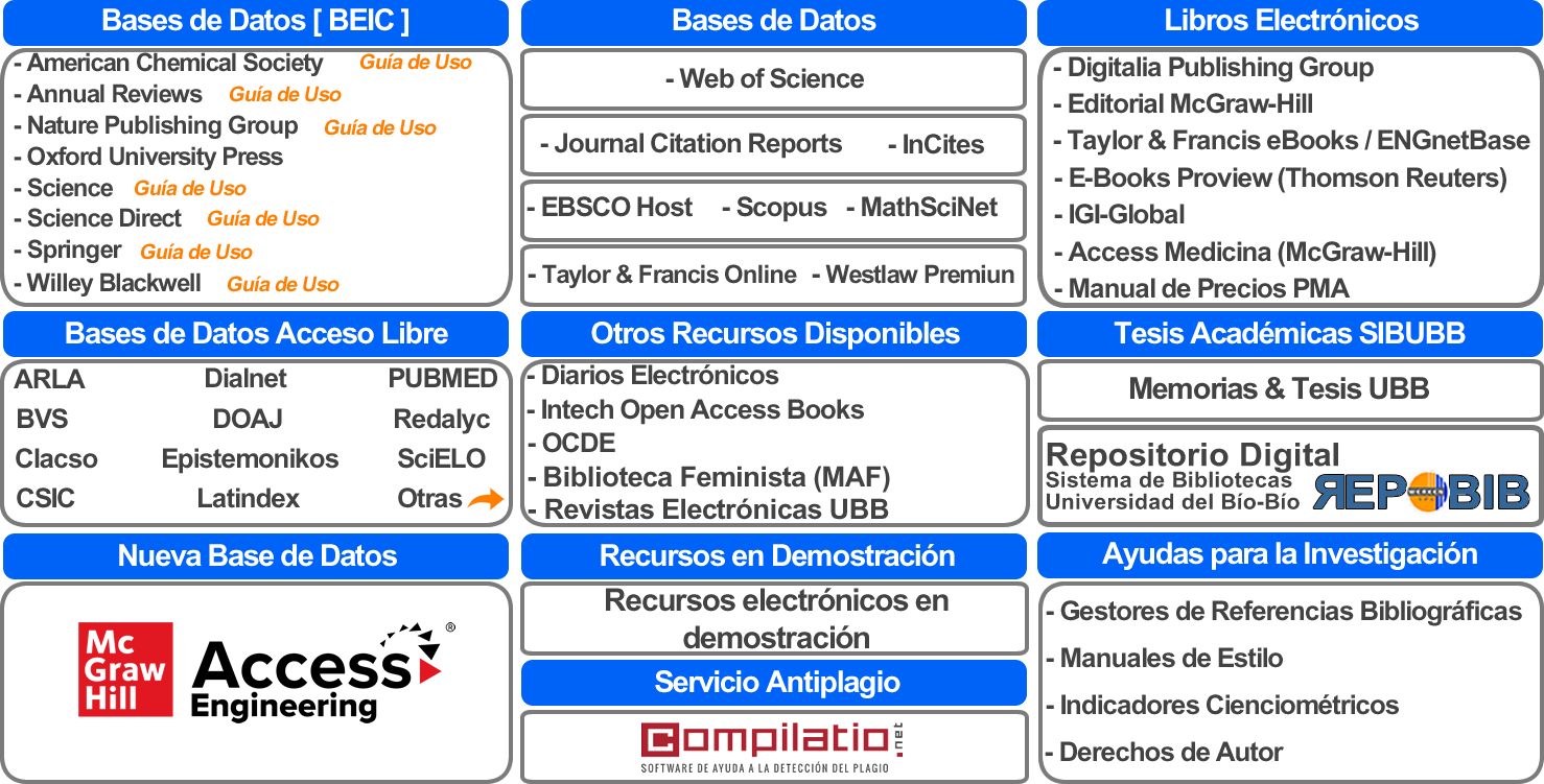 Bases de Datos - Libros Electrónicos - Repositorio - Antiplagio - Rcursos en Demostración - Ayudas para la investigación